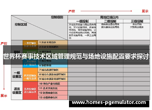 世界杯赛事技术区域管理规范与场地设施配置要求探讨