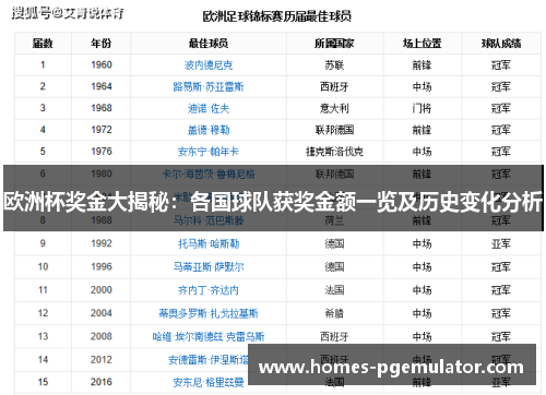 欧洲杯奖金大揭秘：各国球队获奖金额一览及历史变化分析