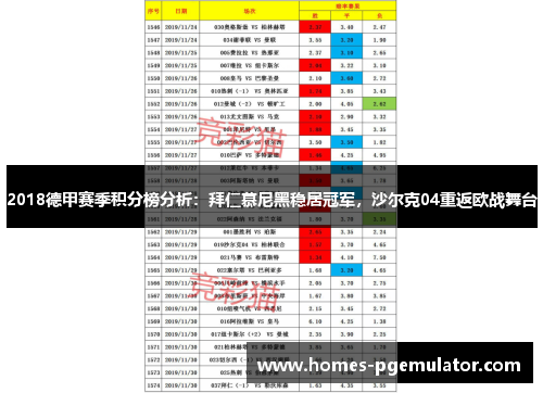 2018德甲赛季积分榜分析：拜仁慕尼黑稳居冠军，沙尔克04重返欧战舞台