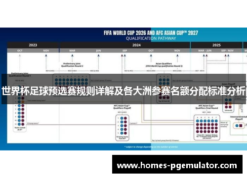 世界杯足球预选赛规则详解及各大洲参赛名额分配标准分析