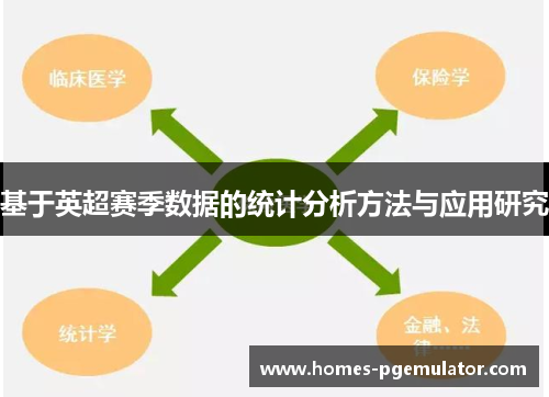 基于英超赛季数据的统计分析方法与应用研究