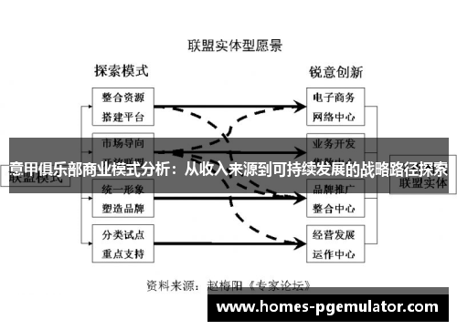 意甲俱乐部商业模式分析：从收入来源到可持续发展的战略路径探索