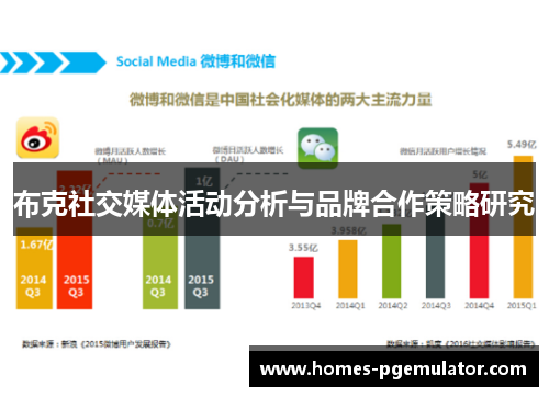 布克社交媒体活动分析与品牌合作策略研究