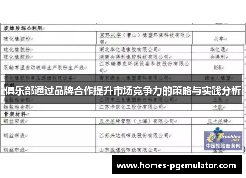 俱乐部通过品牌合作提升市场竞争力的策略与实践分析