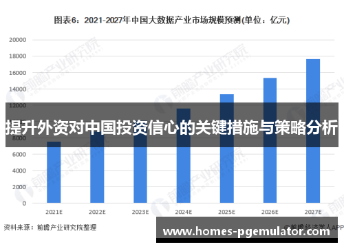 提升外资对中国投资信心的关键措施与策略分析