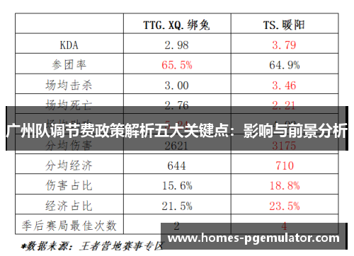 广州队调节费政策解析五大关键点：影响与前景分析
