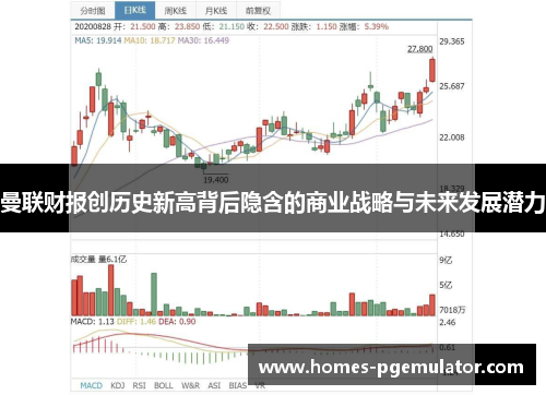 曼联财报创历史新高背后隐含的商业战略与未来发展潜力