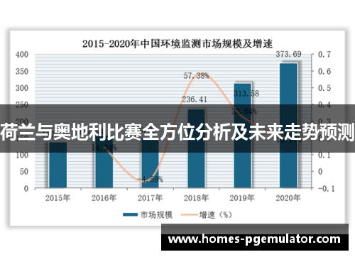 荷兰与奥地利比赛全方位分析及未来走势预测