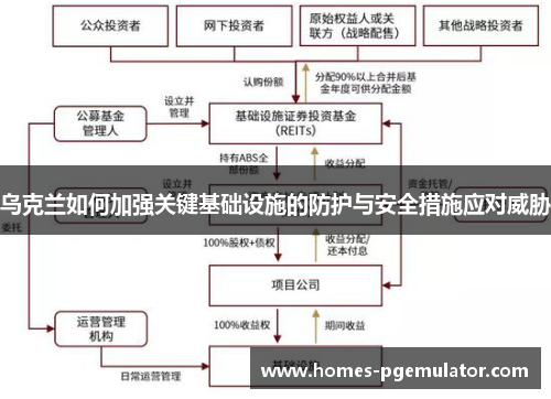 乌克兰如何加强关键基础设施的防护与安全措施应对威胁