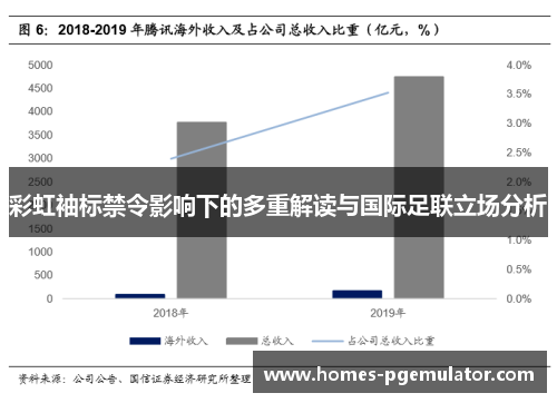 彩虹袖标禁令影响下的多重解读与国际足联立场分析