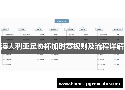 澳大利亚足协杯加时赛规则及流程详解