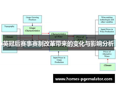 英冠后赛事赛制改革带来的变化与影响分析